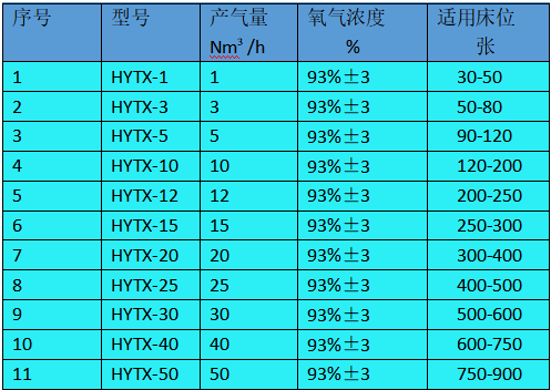 制氧機型號.png